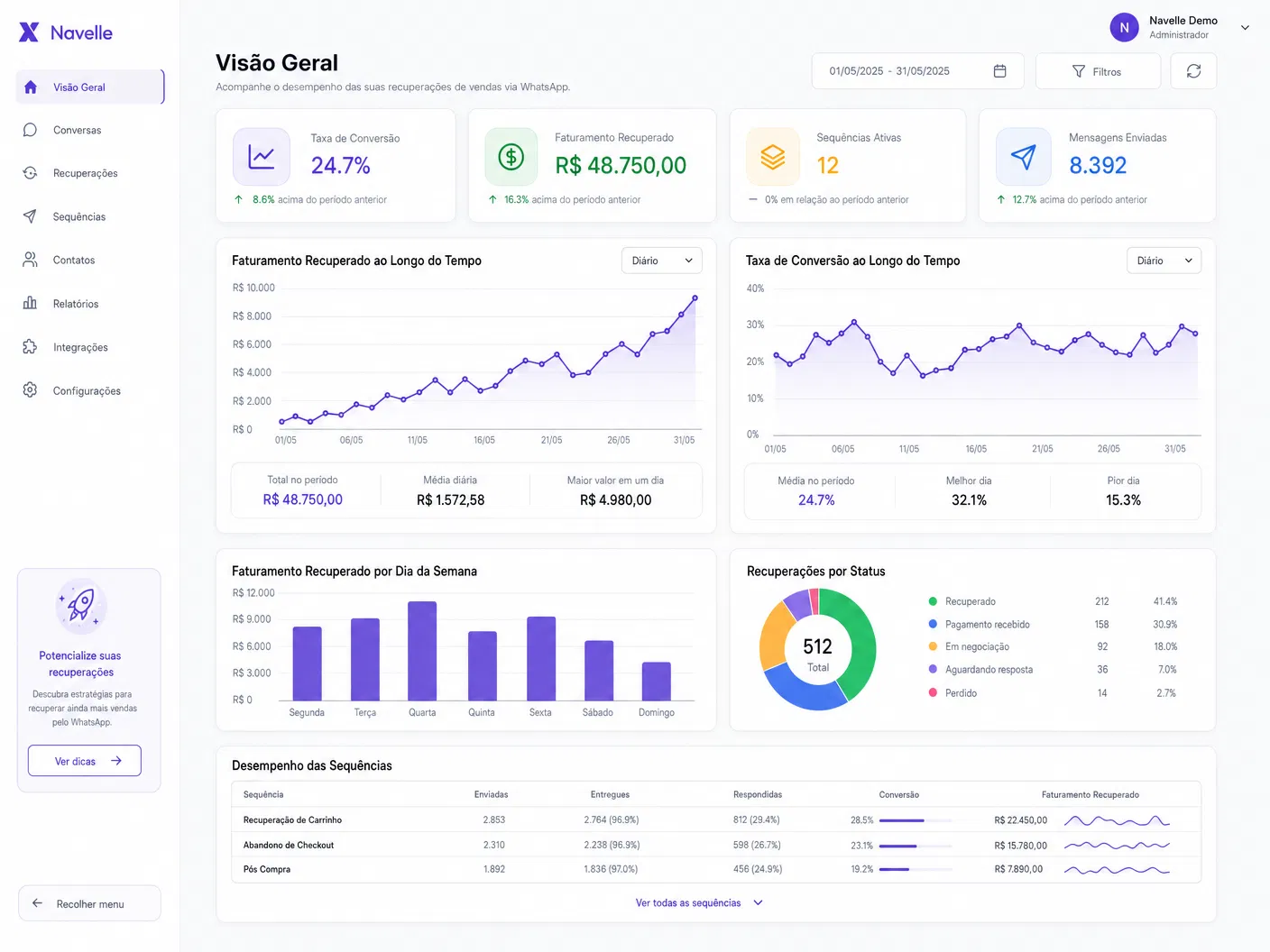 Navelle Dashboard Mockup